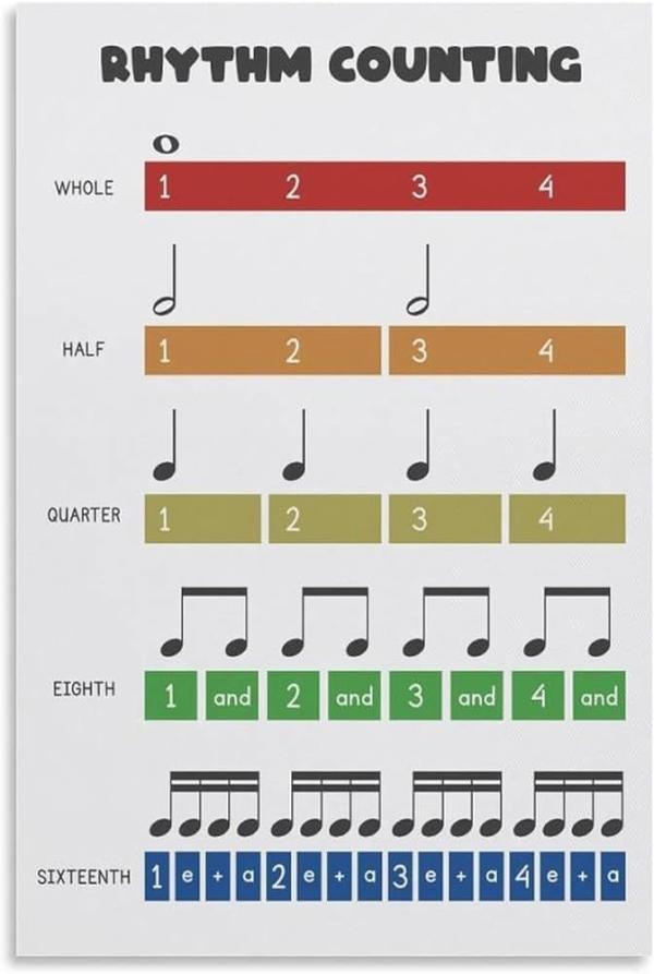A dobolás egyszerű, csak négyig kell tudni számolni!  